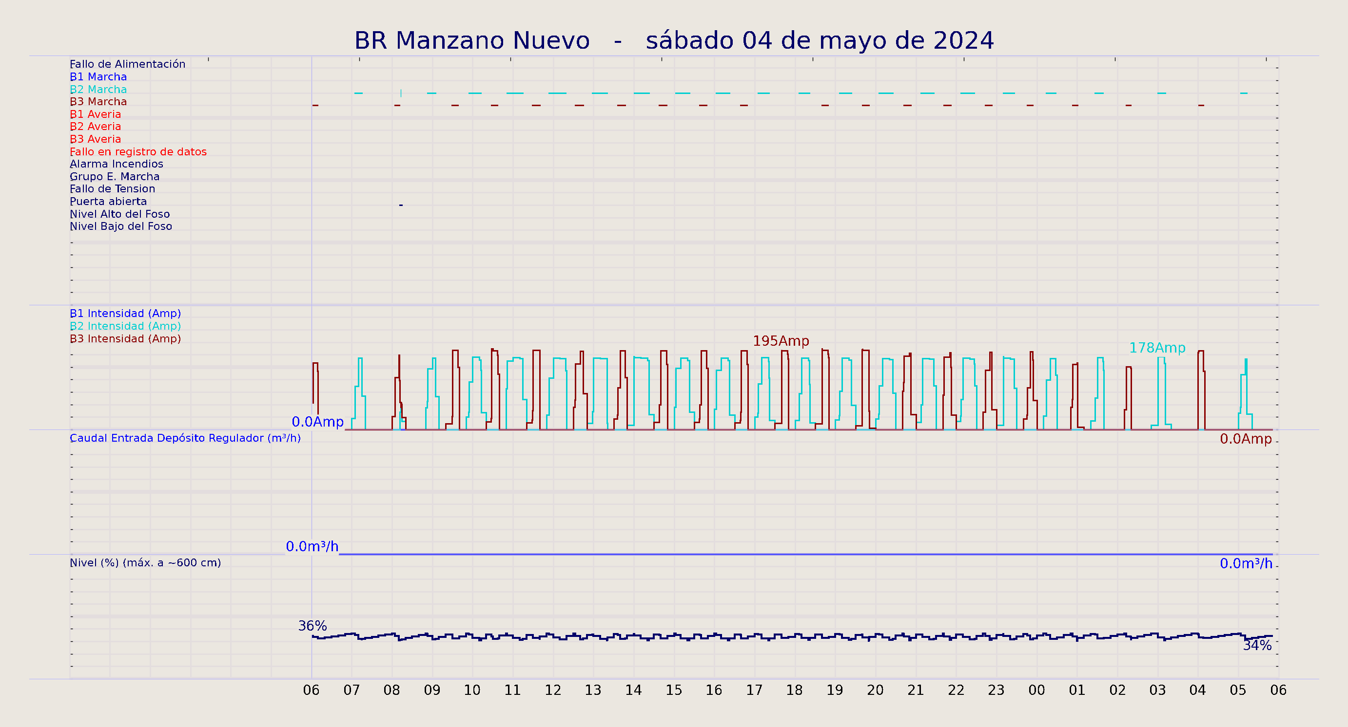 ../../imagenes/vid/2024/BR Manzano Nuevo/2024-05-04 BR Manzano Nuevo.png